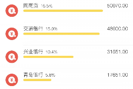 老河口老河口讨债公司服务